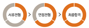 동아푸드 이미지