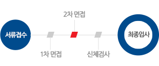 유일하계 이미지