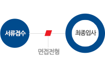 유일하계 이미지