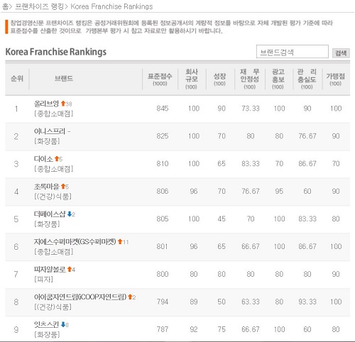 더페이스샵GS슈퍼 이미지