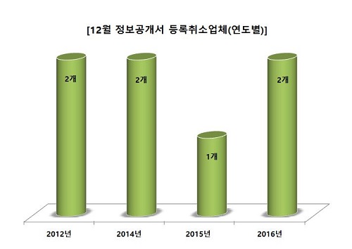 에이치앤에이치푸드 이미지