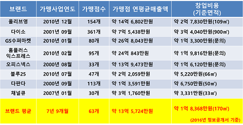 ㈜지에스네트웍스 이미지