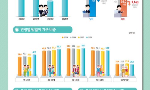 순천맞벌이 이미지