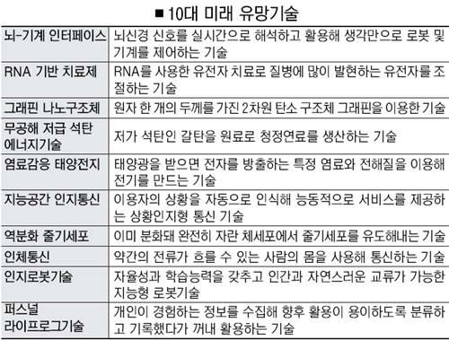 미래경제연구원 이미지