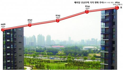 신차이나 이미지