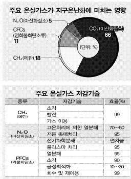 꿈의발전소 이미지