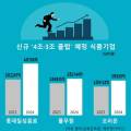 서울파이낸스클럽 이미지