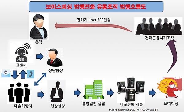 남부유통 이미지