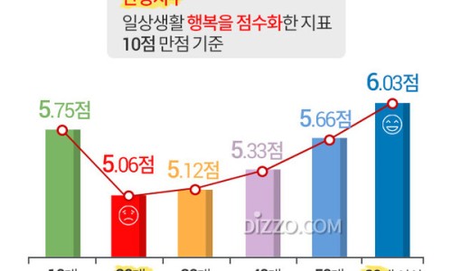 머리이야기 이미지