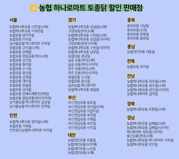 소비자마트 이미지