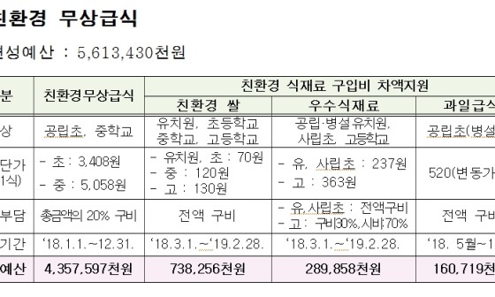 동원에프에스 이미지