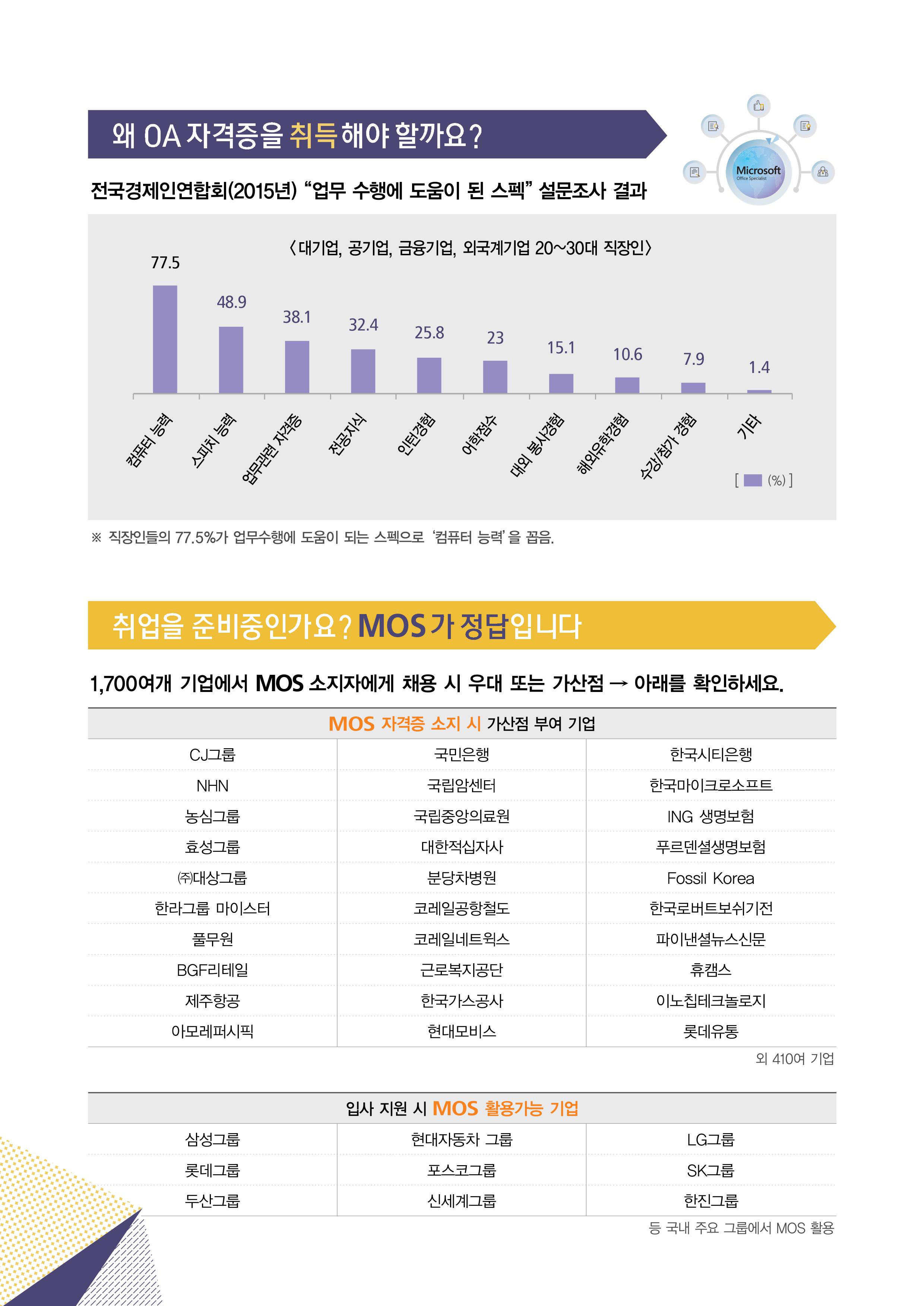 국제OA 이미지