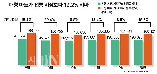 제일마트 이미지
