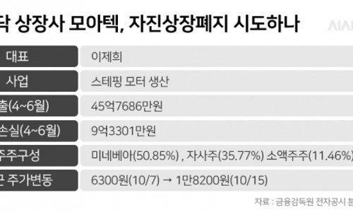 모아텍 이미지