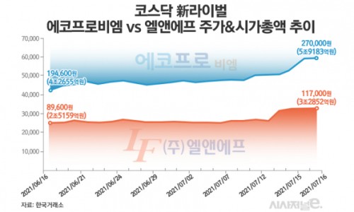 미래엘앤에프 이미지