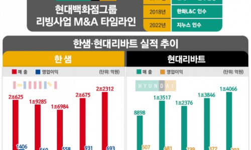 리빙체인져 이미지