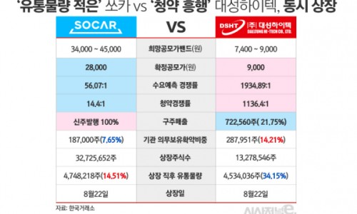 대성유통 이미지