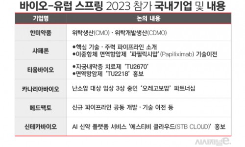 바이오바이브 이미지