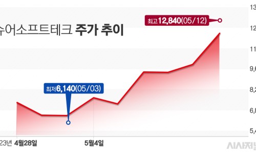 연일테크 이미지