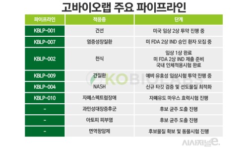 마이크로바이오랩 이미지