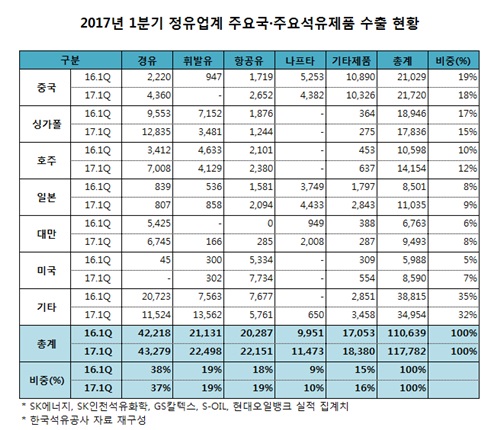 사상석유 이미지