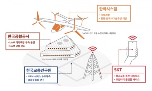 하늘통신 이미지