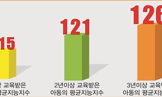 키즈닥터 이미지