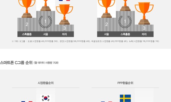 우리나라통신 이미지