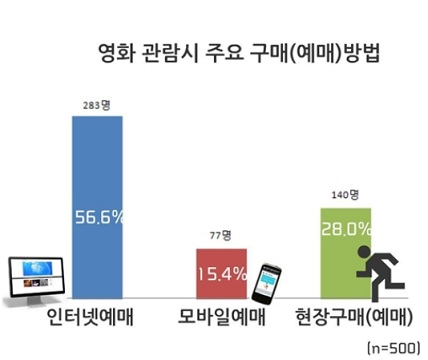 롯데매점 이미지