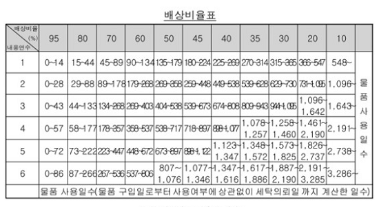 라이프세탁소 이미지