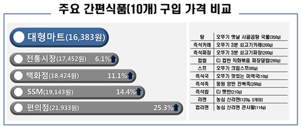계산유통 이미지