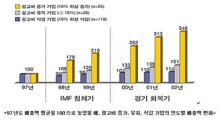 블루광고기획 이미지
