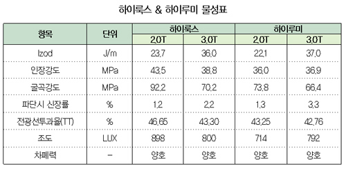 동부애드 이미지