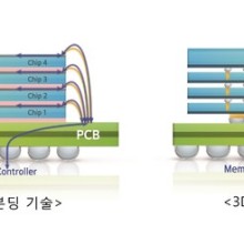 썬개발 이미지