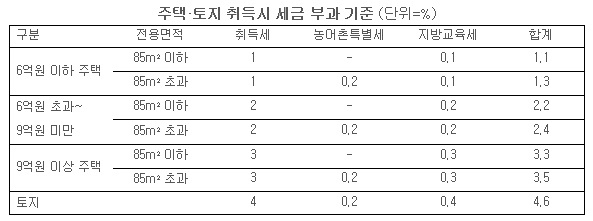 태인세무회계사무소 이미지