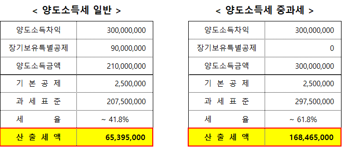 이촌세무법인 이미지