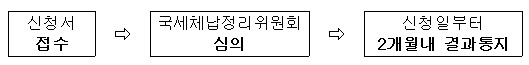 태원세무회계사무소 이미지