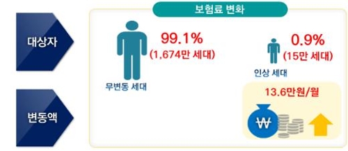 태원세무회계사무소 이미지