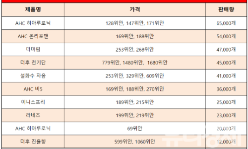 뷰티스킨케어 이미지