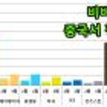한불뷰티샵 이미지