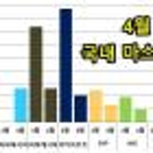 마스트로더 이미지