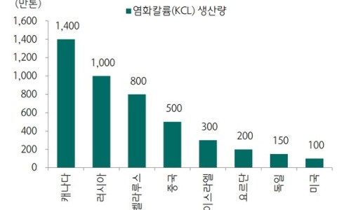 염산태양광 이미지