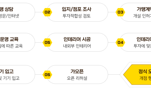 더드림커피창원 이미지