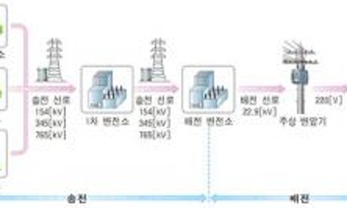 홍성슈퍼 이미지