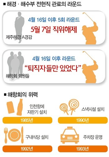제주지방해양경찰청(제주해경항공단) 이미지