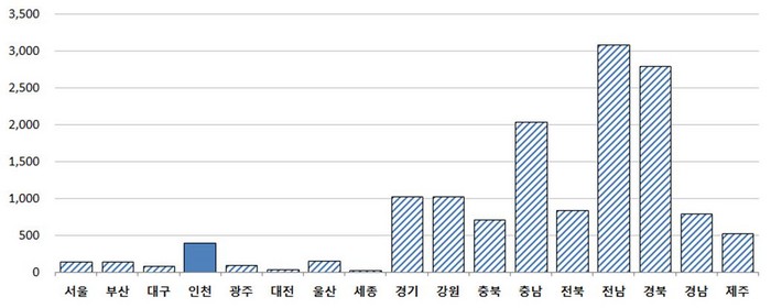 중앙산업에너지 이미지