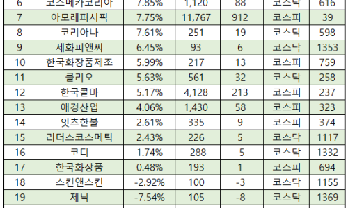 (주)네오팜 이미지