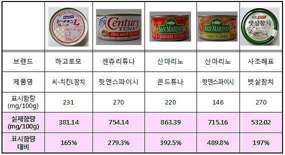 차이튜나참치 이미지