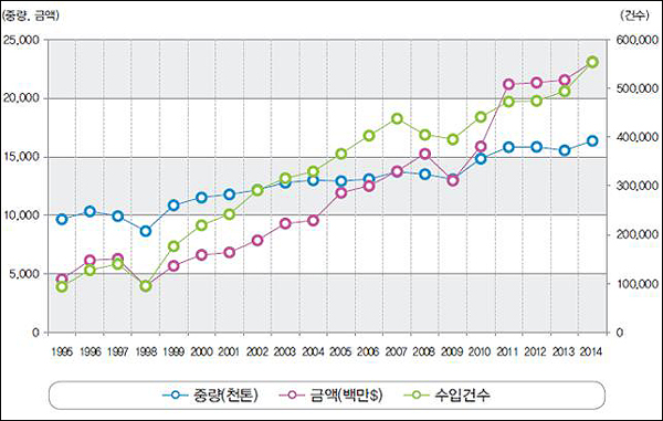 현지유통 이미지
