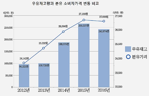 드림유통(주) 이미지